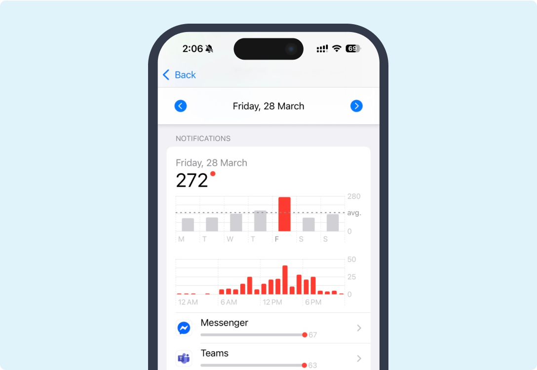 Screenshot of notification settings which outlines the number of notifications and the date and time and app they came from on a light blue background